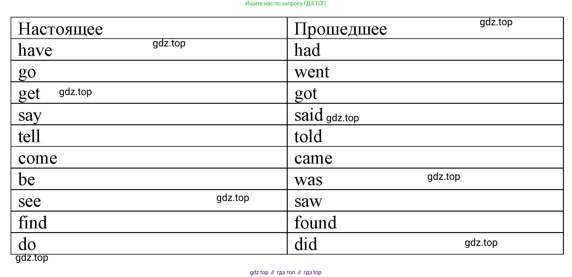 ГДЗ Английский язык (english), 3 класс Сборник упражнений, авторы: Быкова Надежда Ильинична (Bykova Nadezhda), Поспелова Марина Давидовна (Pospelova Marina), издательство Просвещение, Москва, 2023, зелёного цвета, страница 81, номер 9, Решение 1
