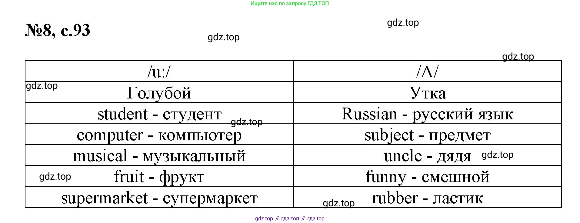 ГДЗ Английский язык (english), 3 класс Сборник упражнений, авторы: Быкова Надежда Ильинична (Bykova Nadezhda), Поспелова Марина Давидовна (Pospelova Marina), издательство Просвещение, Москва, 2023, зелёного цвета, страница 93, номер 8, Решение 1
