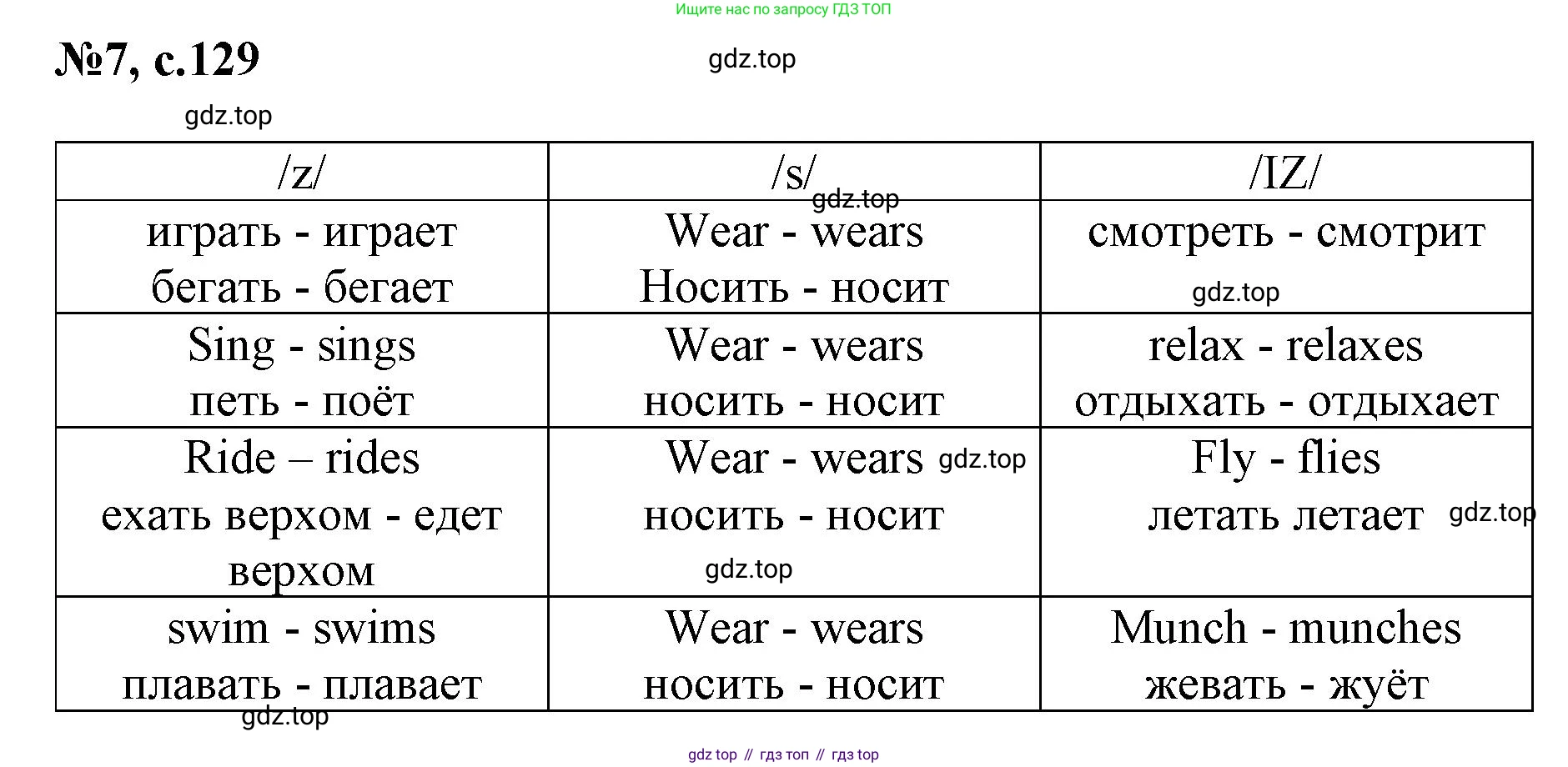 ГДЗ Английский язык (english), 3 класс Сборник упражнений, авторы: Быкова Надежда Ильинична (Bykova Nadezhda), Поспелова Марина Давидовна (Pospelova Marina), издательство Просвещение, Москва, 2023, зелёного цвета, страница 129, номер 7, Решение 1
