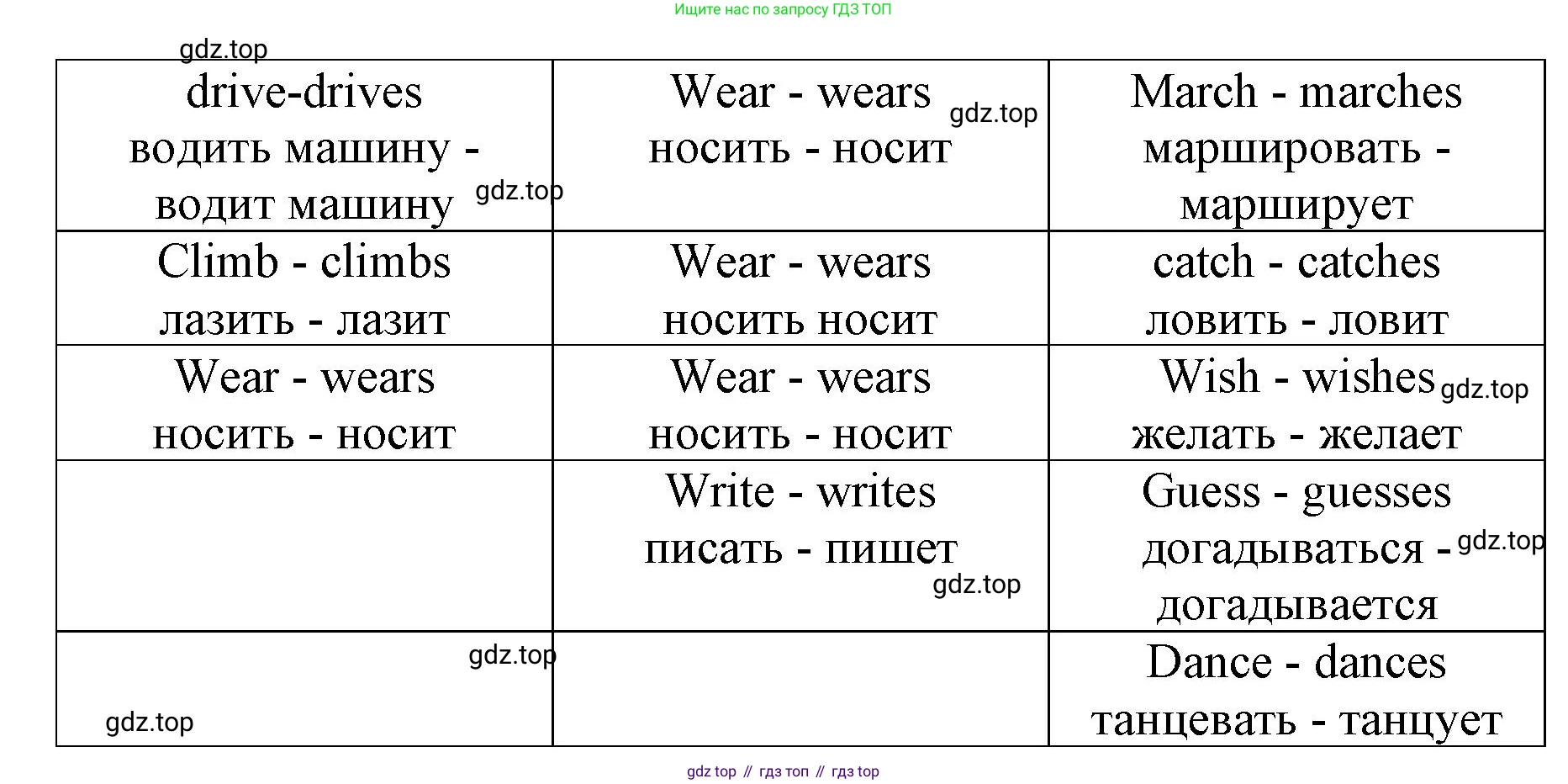 ГДЗ Английский язык (english), 3 класс Сборник упражнений, авторы: Быкова Надежда Ильинична (Bykova Nadezhda), Поспелова Марина Давидовна (Pospelova Marina), издательство Просвещение, Москва, 2023, зелёного цвета, страница 129, номер 7, Решение 1 (продолжение 2)