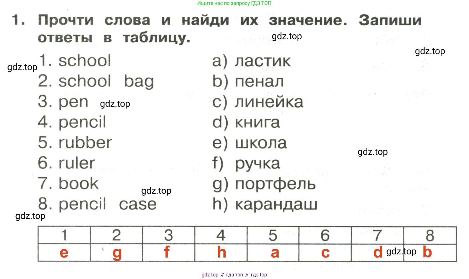 ГДЗ Английский язык (english), 3 класс Сборник упражнений, авторы: Быкова Надежда Ильинична (Bykova Nadezhda), Поспелова Марина Давидовна (Pospelova Marina), издательство Просвещение, Москва, 2023, зелёного цвета, страница 18, номер 1, Решение 2