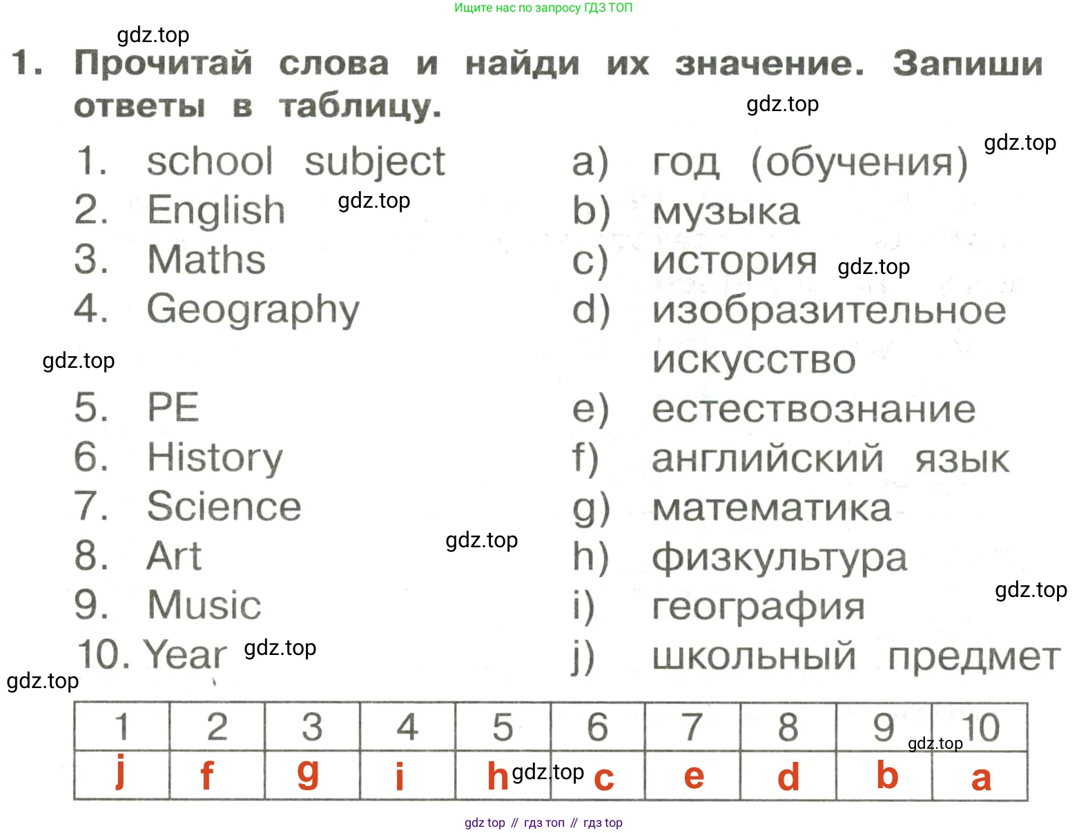 ГДЗ Английский язык (english), 3 класс Сборник упражнений, авторы: Быкова Надежда Ильинична (Bykova Nadezhda), Поспелова Марина Давидовна (Pospelova Marina), издательство Просвещение, Москва, 2023, зелёного цвета, страница 22, номер 1, Решение 2