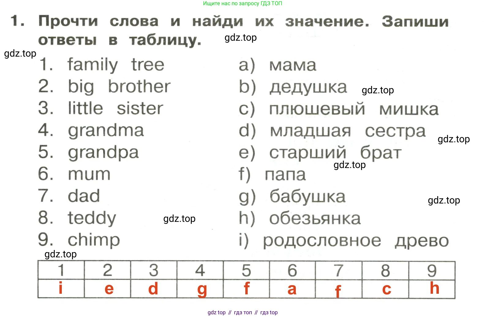 ГДЗ Английский язык (english), 3 класс Сборник упражнений, авторы: Быкова Надежда Ильинична (Bykova Nadezhda), Поспелова Марина Давидовна (Pospelova Marina), издательство Просвещение, Москва, 2023, зелёного цвета, страница 28, номер 1, Решение 2