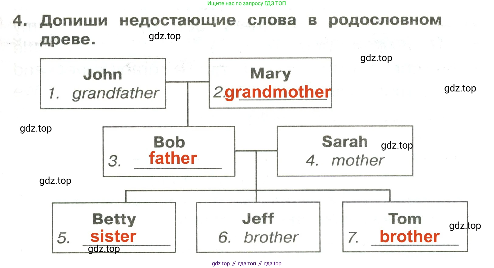 ГДЗ Английский язык (english), 3 класс Сборник упражнений, авторы: Быкова Надежда Ильинична (Bykova Nadezhda), Поспелова Марина Давидовна (Pospelova Marina), издательство Просвещение, Москва, 2023, зелёного цвета, страница 33, номер 4, Решение 2