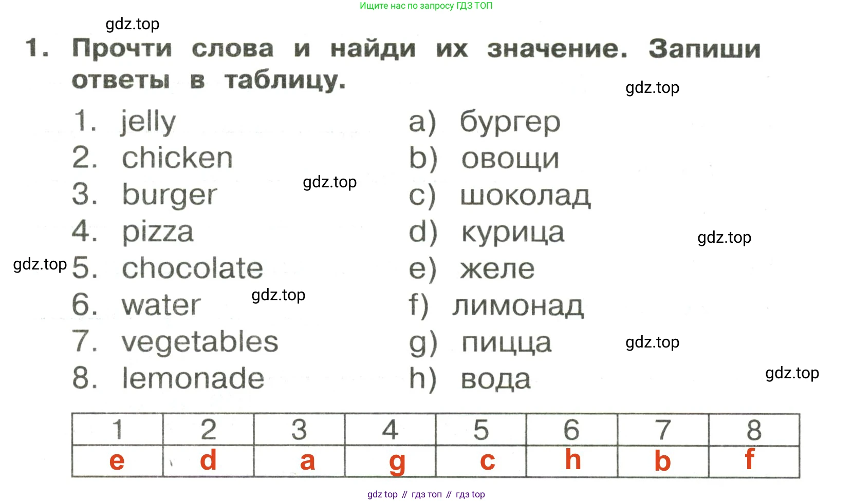 ГДЗ Английский язык (english), 3 класс Сборник упражнений, авторы: Быкова Надежда Ильинична (Bykova Nadezhda), Поспелова Марина Давидовна (Pospelova Marina), издательство Просвещение, Москва, 2023, зелёного цвета, страница 42, номер 1, Решение 2