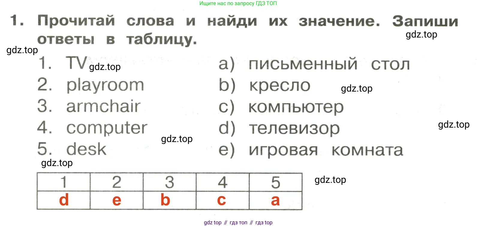 ГДЗ Английский язык (english), 3 класс Сборник упражнений, авторы: Быкова Надежда Ильинична (Bykova Nadezhda), Поспелова Марина Давидовна (Pospelova Marina), издательство Просвещение, Москва, 2023, зелёного цвета, страница 62, номер 1, Решение 2