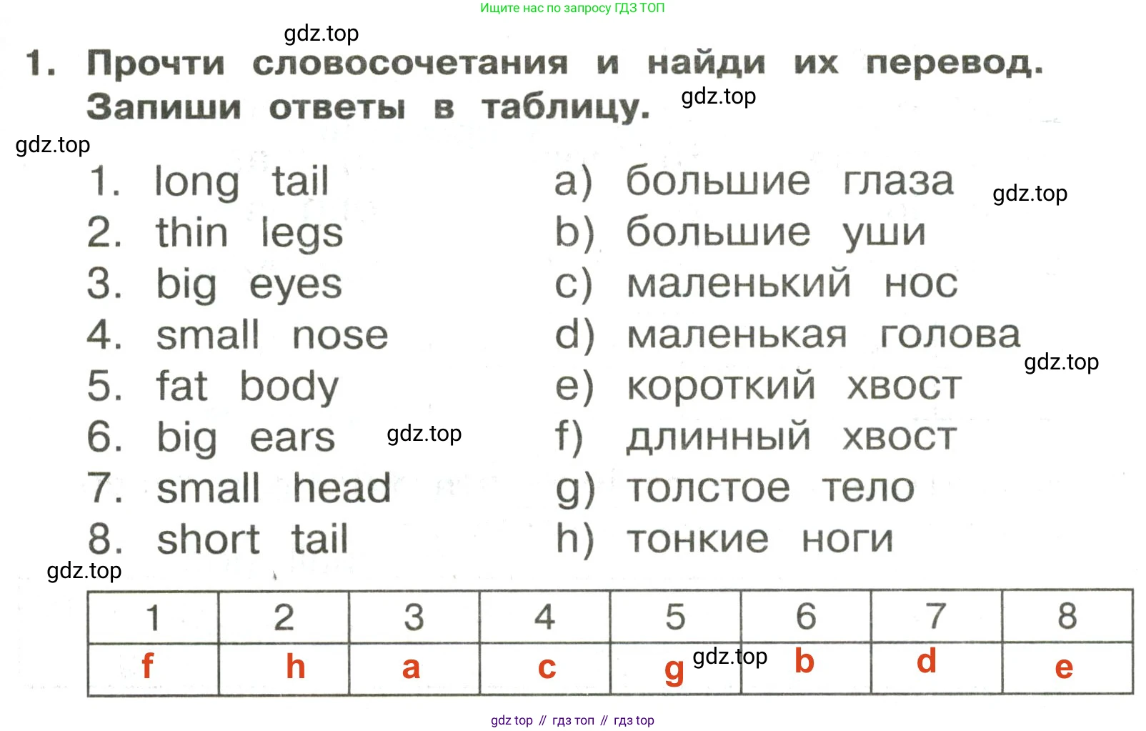 ГДЗ Английский язык (english), 3 класс Сборник упражнений, авторы: Быкова Надежда Ильинична (Bykova Nadezhda), Поспелова Марина Давидовна (Pospelova Marina), издательство Просвещение, Москва, 2023, зелёного цвета, страница 73, номер 1, Решение 2