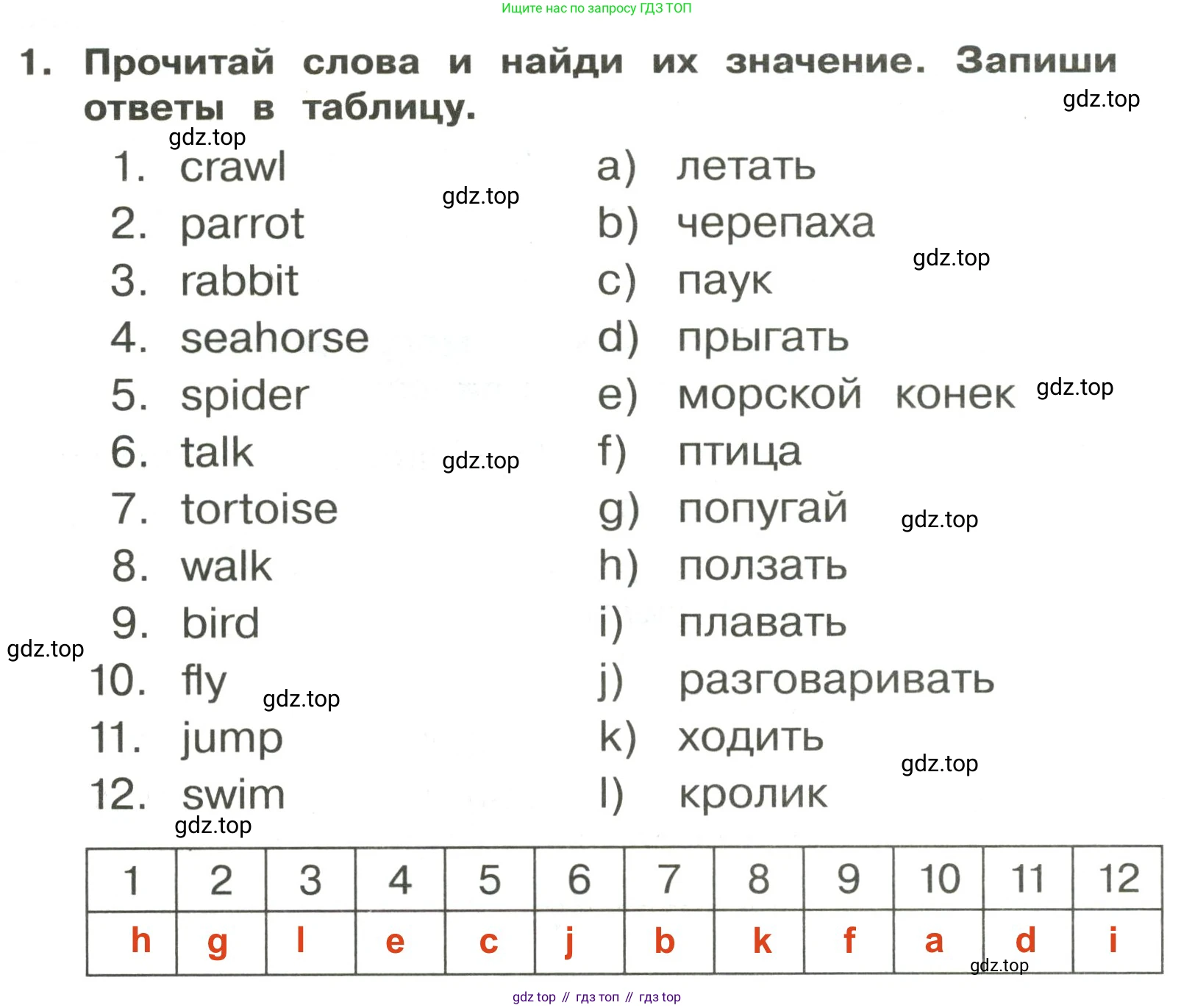 ГДЗ Английский язык (english), 3 класс Сборник упражнений, авторы: Быкова Надежда Ильинична (Bykova Nadezhda), Поспелова Марина Давидовна (Pospelova Marina), издательство Просвещение, Москва, 2023, зелёного цвета, страница 77, номер 1, Решение 2
