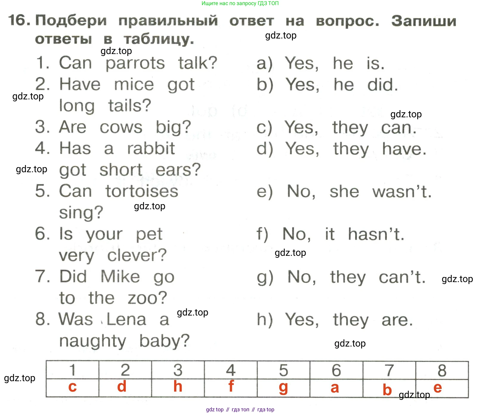 ГДЗ Английский язык (english), 3 класс Сборник упражнений, авторы: Быкова Надежда Ильинична (Bykova Nadezhda), Поспелова Марина Давидовна (Pospelova Marina), издательство Просвещение, Москва, 2023, зелёного цвета, страница 86, номер 16, Решение 2
