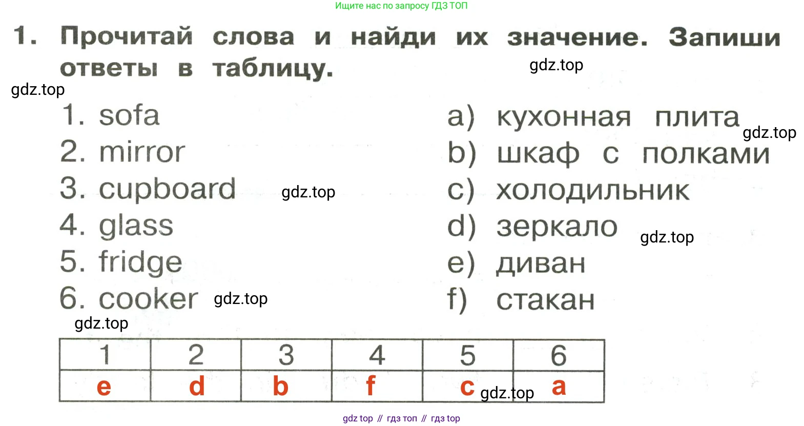 ГДЗ Английский язык (english), 3 класс Сборник упражнений, авторы: Быкова Надежда Ильинична (Bykova Nadezhda), Поспелова Марина Давидовна (Pospelova Marina), издательство Просвещение, Москва, 2023, зелёного цвета, страница 94, номер 1, Решение 2