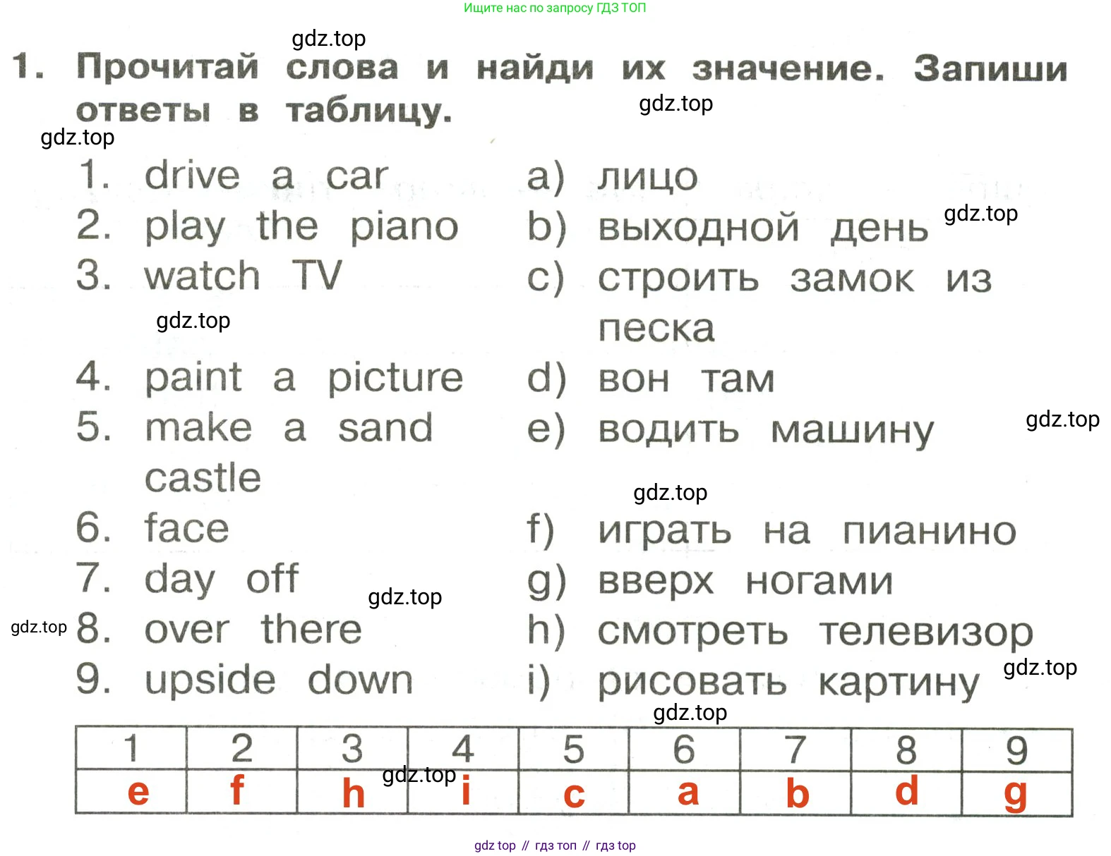 ГДЗ Английский язык (english), 3 класс Сборник упражнений, авторы: Быкова Надежда Ильинична (Bykova Nadezhda), Поспелова Марина Давидовна (Pospelova Marina), издательство Просвещение, Москва, 2023, зелёного цвета, страница 108, номер 1, Решение 2