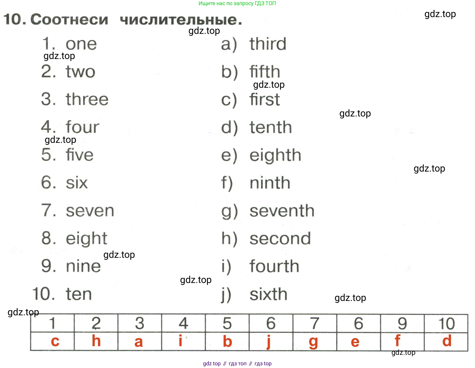 ГДЗ Английский язык (english), 3 класс Сборник упражнений, авторы: Быкова Надежда Ильинична (Bykova Nadezhda), Поспелова Марина Давидовна (Pospelova Marina), издательство Просвещение, Москва, 2023, зелёного цвета, страница 122, номер 10, Решение 2