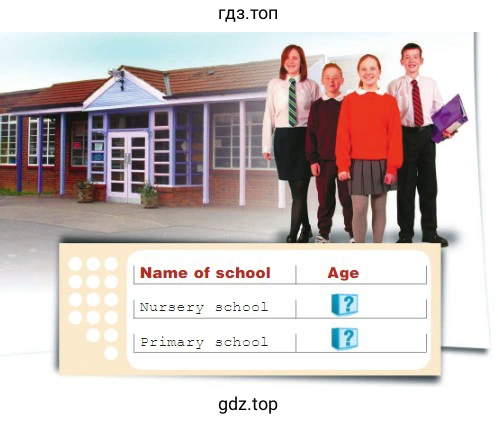 Name of school Age Nursery school Primary school
