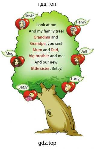 Look at me And my family tree! Grandma and Grandpa, you see! Mum and Dad, big brother and me And our new little sister, Betsy!
