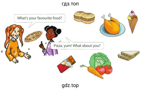 What's your favourite food? Pizza, yum! What about you ?