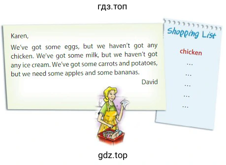 Karen, We've got some eggs, but we haven't got any chicken. We've got some milk, but we haven't got any ice cream. Weve got some carrots and potatoes, but we need some apples and some bananas. David Shopping List chicken
