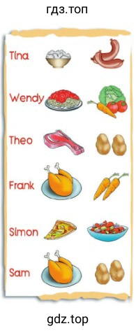 Tina Wendy Theo Frark Simon Sam