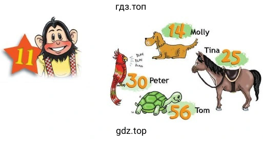 14 Molly 25 Tina 30 Peter 56 Tom