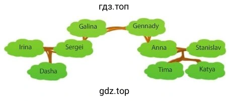 Galina Sergei Irina Dasha Gennady Anna Tima Stanislav Katya