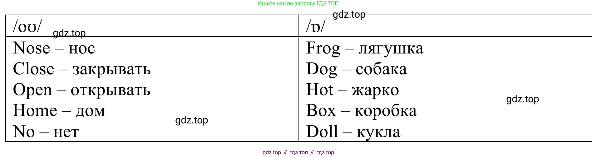 Английский язык (english), 3 класс Учебник (Student's book), авторы: Быкова Надежда Ильинична (Bykova Nadezhda), Дули Дженни (Dooley Jenny), Поспелова Марина Давидовна (Pospelova Marina), Эванс Вирджиния (Evans Virginia), издательство Просвещение, Москва, 2023, зелёного цвета, Часть 1, страница 63, номер 4, Решение 2 (продолжение 2)