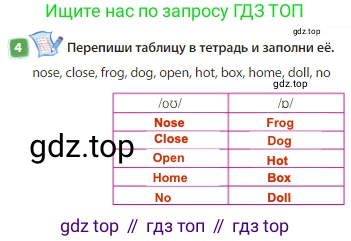 Английский язык (english), 3 класс Учебник (Student's book), авторы: Быкова Надежда Ильинична (Bykova Nadezhda), Дули Дженни (Dooley Jenny), Поспелова Марина Давидовна (Pospelova Marina), Эванс Вирджиния (Evans Virginia), издательство Просвещение, Москва, 2023, зелёного цвета, Часть 1, страница 63, номер 4, Решение 3