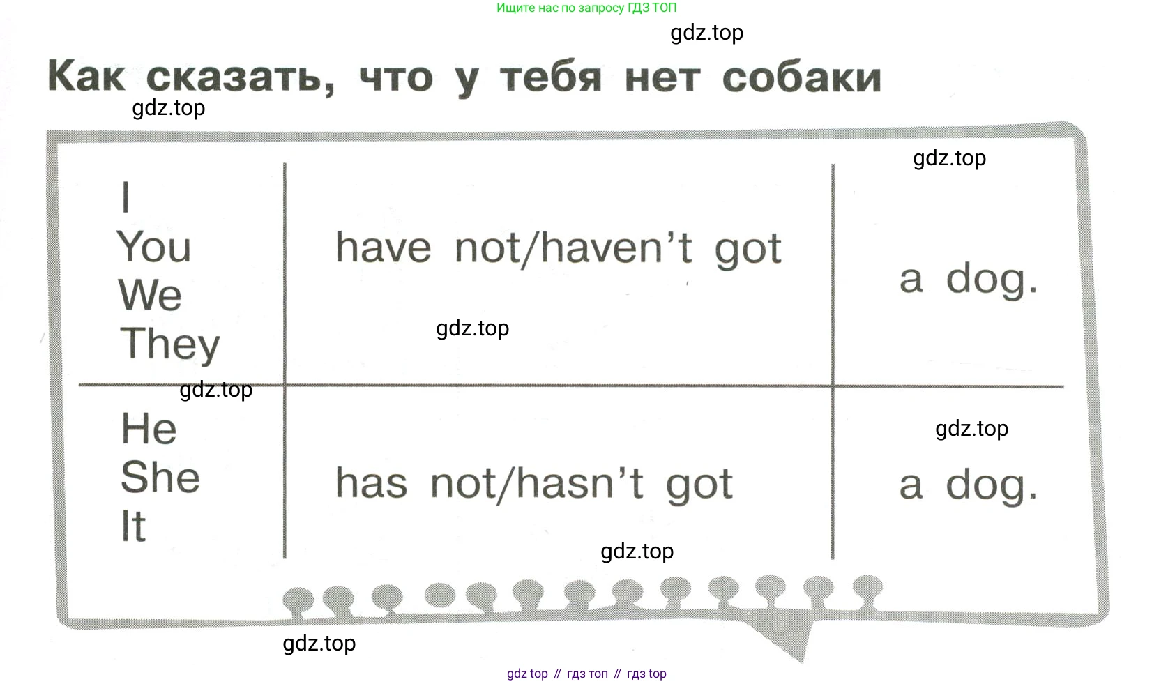 ГДЗ Английский язык (english), 3 класс Грамматический тренажёр, автор: Юшина Дарья Генадьевна, издательство Просвещение, Москва, 2023, салатового цвета, страница 50, номер 5, Условие (продолжение 2)