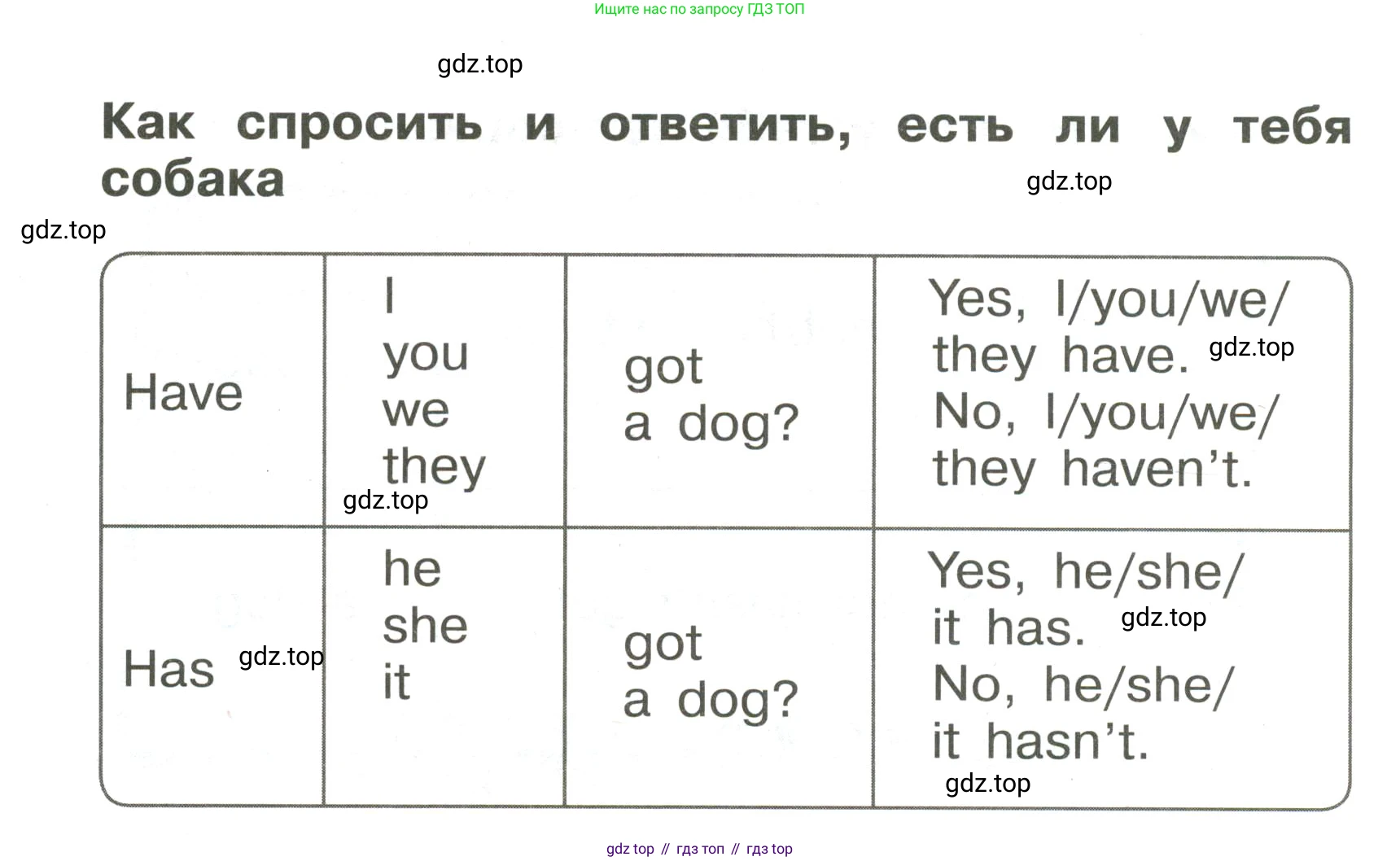 ГДЗ Английский язык (english), 3 класс Грамматический тренажёр, автор: Юшина Дарья Генадьевна, издательство Просвещение, Москва, 2023, салатового цвета, страница 51, номер 6, Условие (продолжение 2)