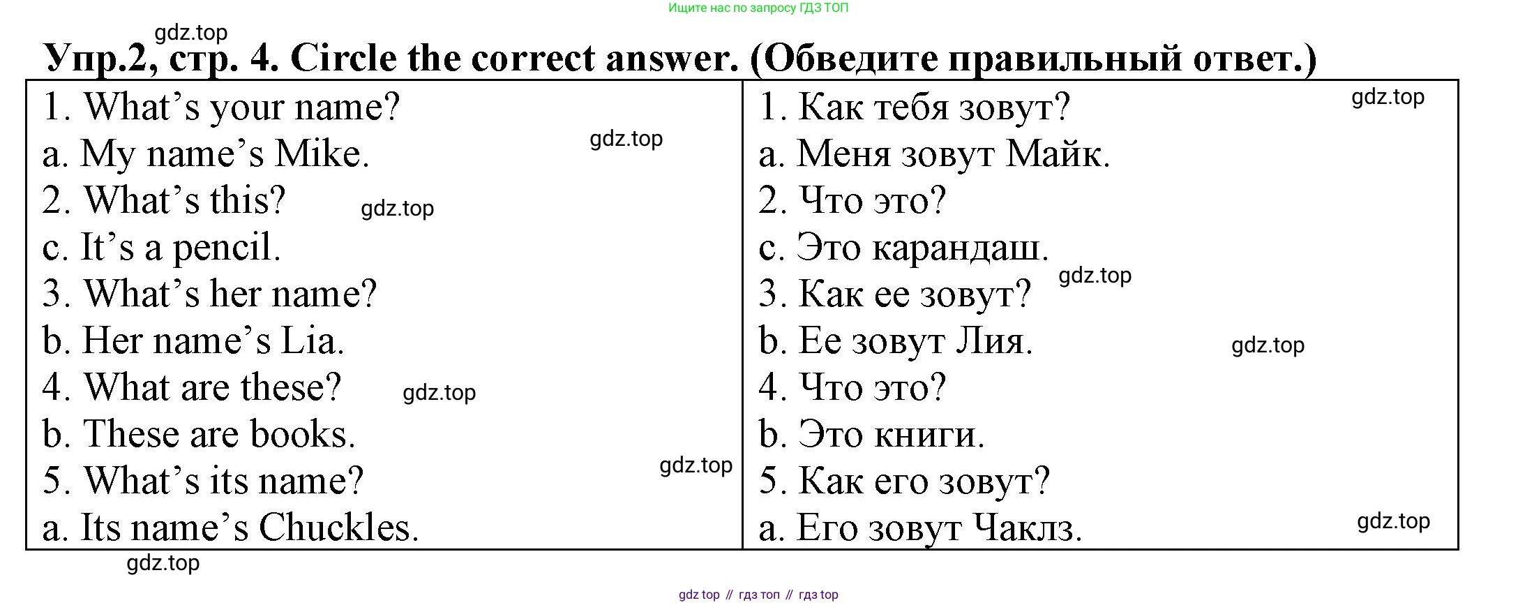 ГДЗ Английский язык (english), 3 класс Грамматический тренажёр, автор: Юшина Дарья Генадьевна, издательство Просвещение, Москва, 2023, салатового цвета, страница 4, номер 2, Решение