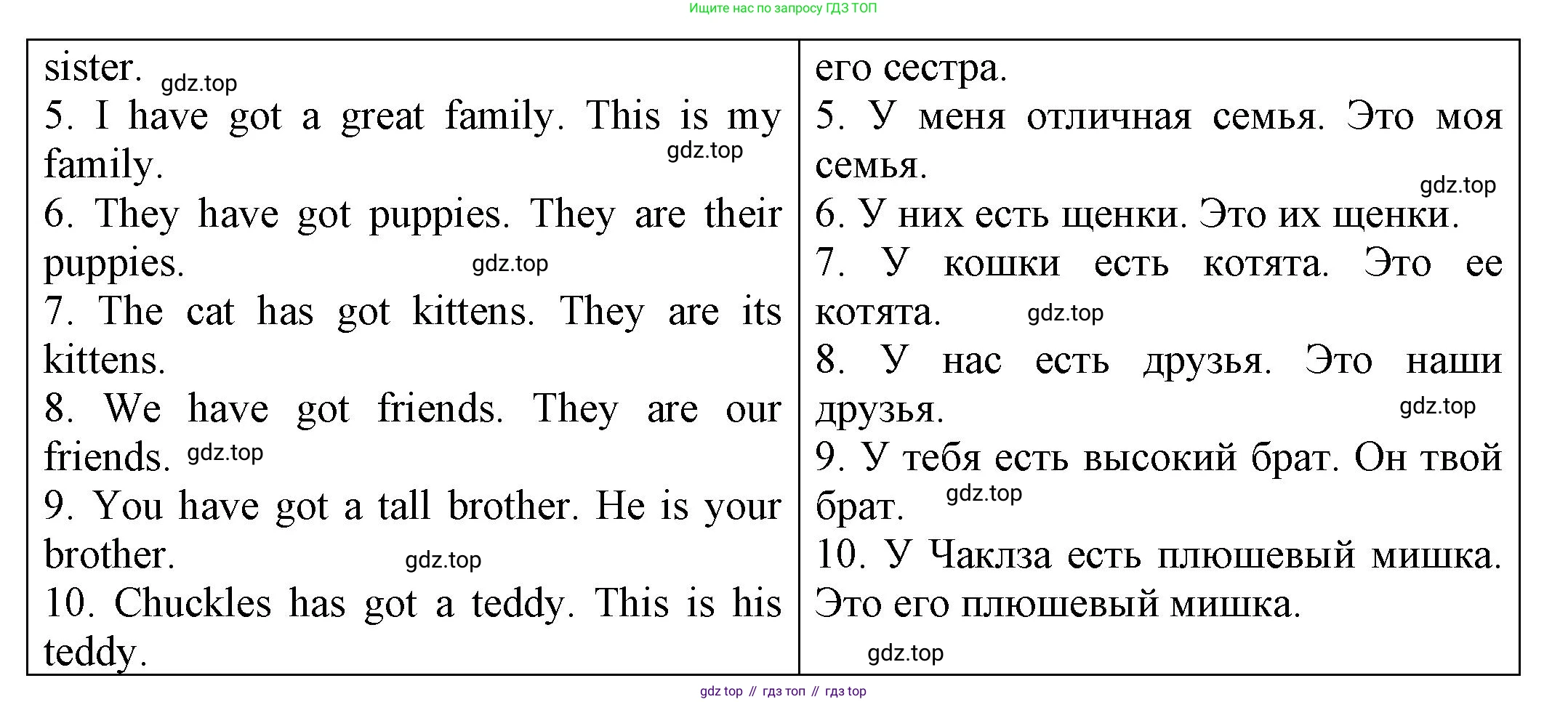 ГДЗ Английский язык (english), 3 класс Грамматический тренажёр, автор: Юшина Дарья Генадьевна, издательство Просвещение, Москва, 2023, салатового цвета, страница 15, номер 6, Решение (продолжение 2)