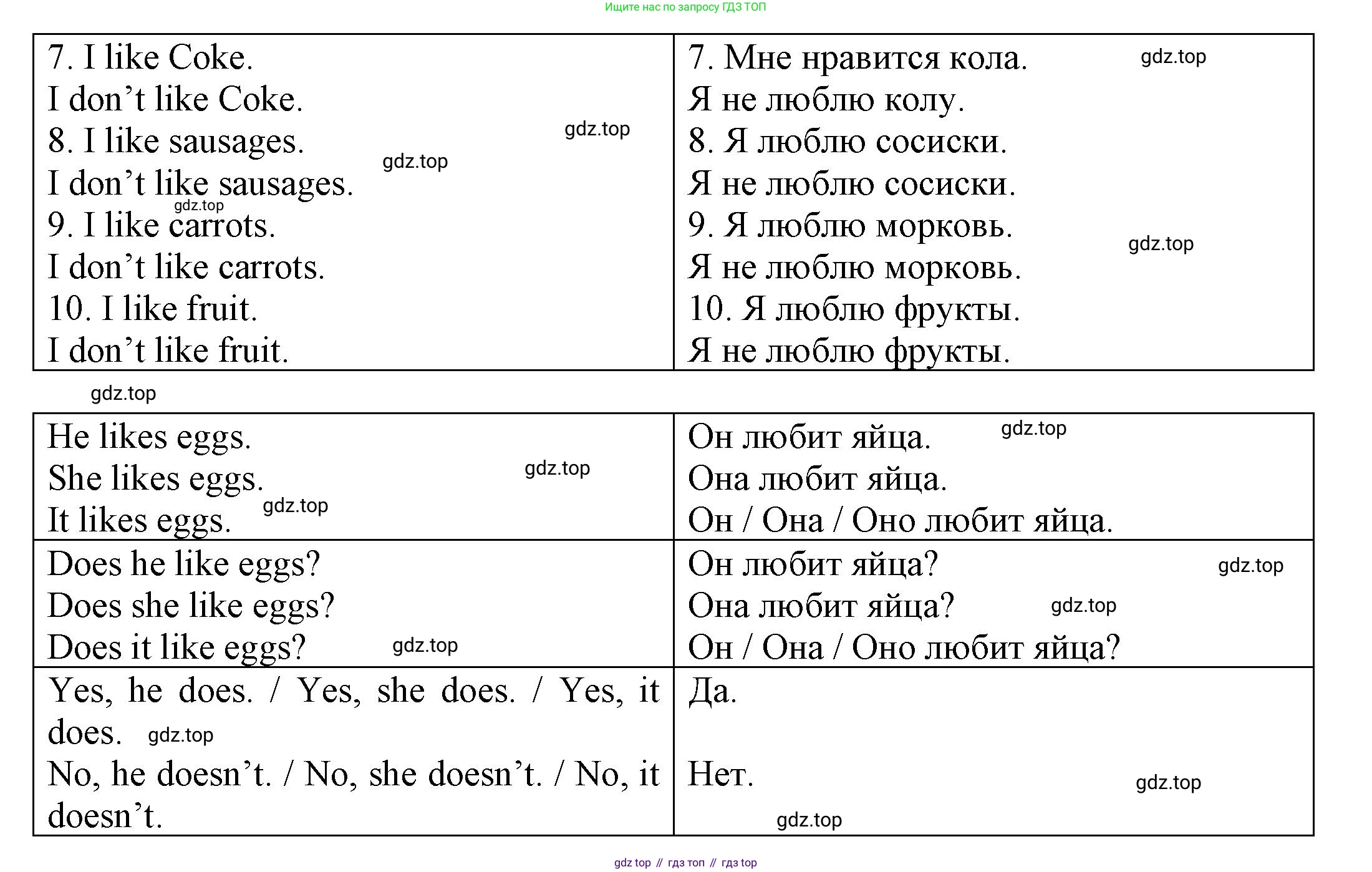 ГДЗ Английский язык (english), 3 класс Грамматический тренажёр, автор: Юшина Дарья Генадьевна, издательство Просвещение, Москва, 2023, салатового цвета, страница 29, номер 3, Решение (продолжение 2)