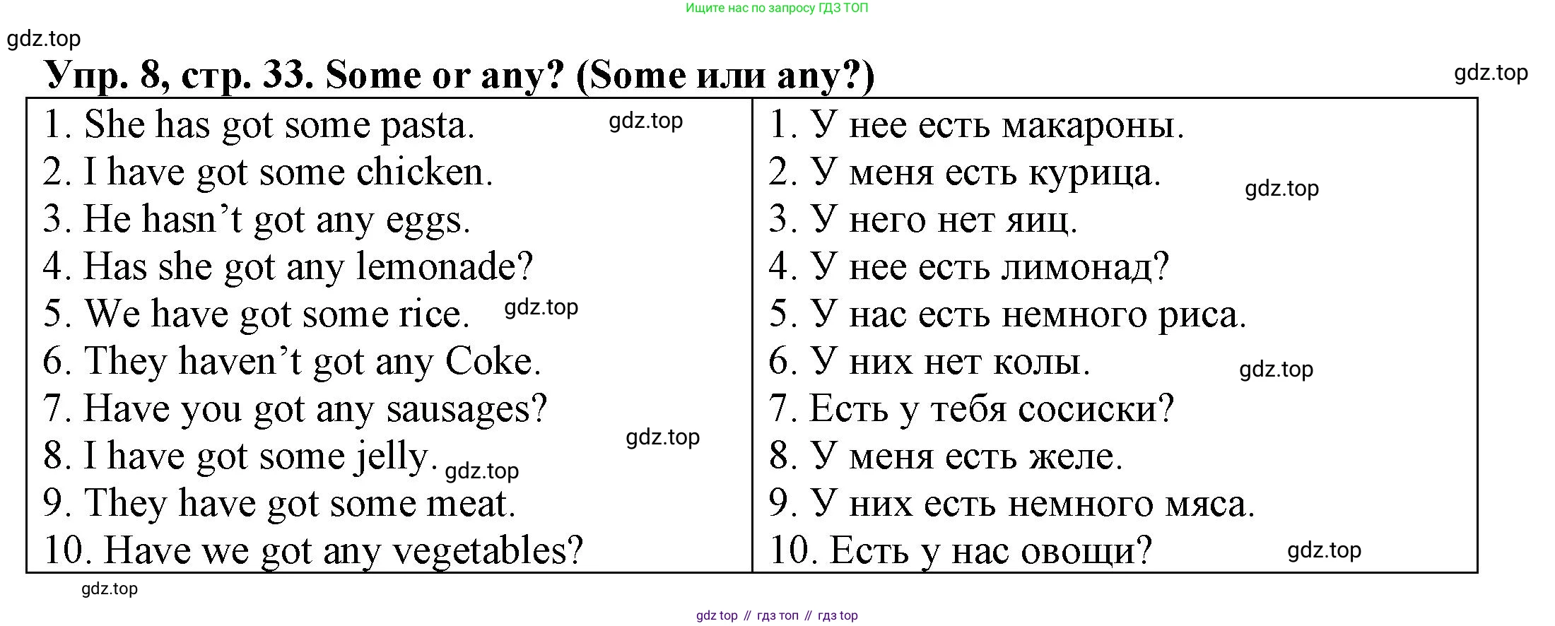 ГДЗ Английский язык (english), 3 класс Грамматический тренажёр, автор: Юшина Дарья Генадьевна, издательство Просвещение, Москва, 2023, салатового цвета, страница 33, номер 8, Решение