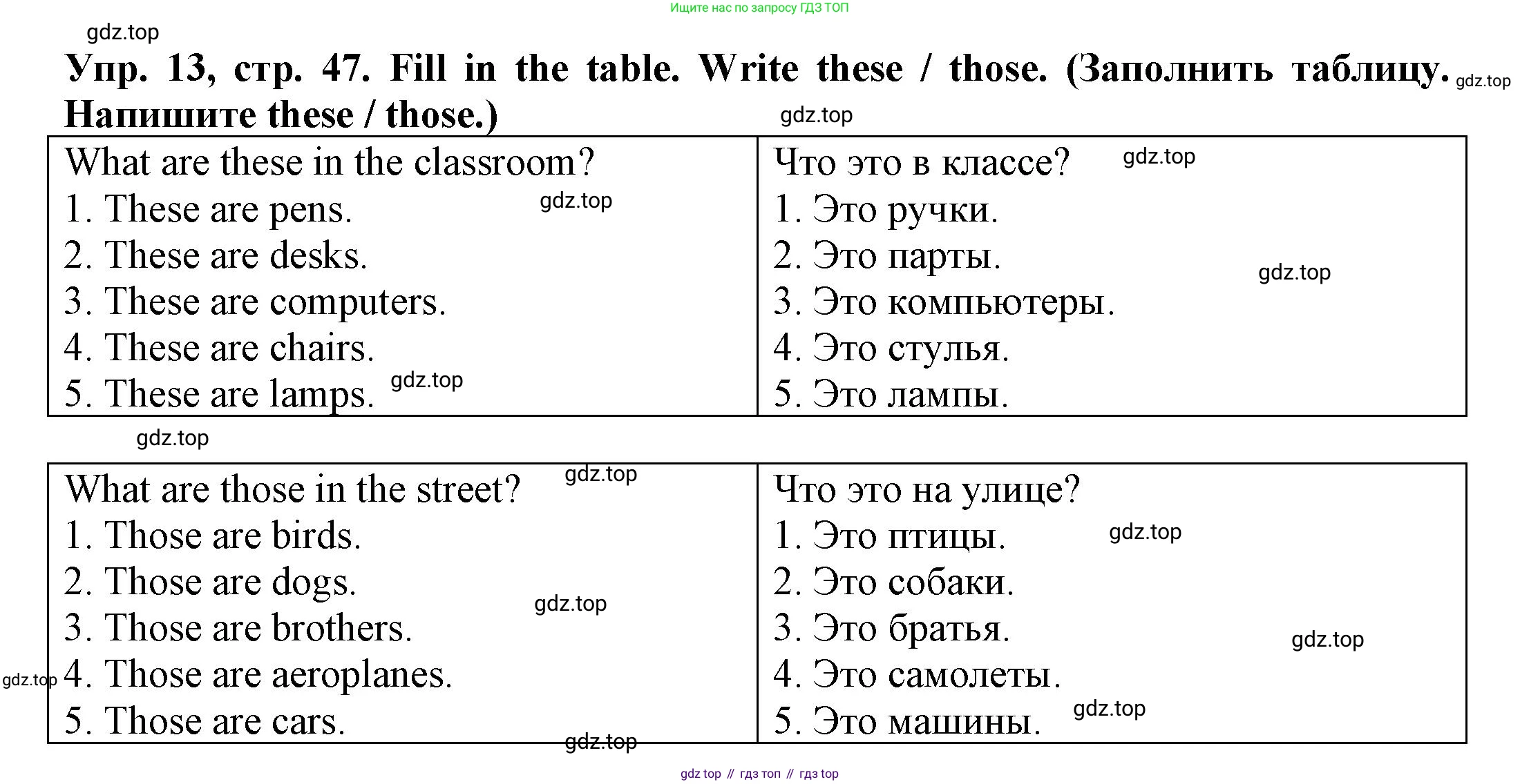 ГДЗ Английский язык (english), 3 класс Грамматический тренажёр, автор: Юшина Дарья Генадьевна, издательство Просвещение, Москва, 2023, салатового цвета, страница 47, номер 13, Решение