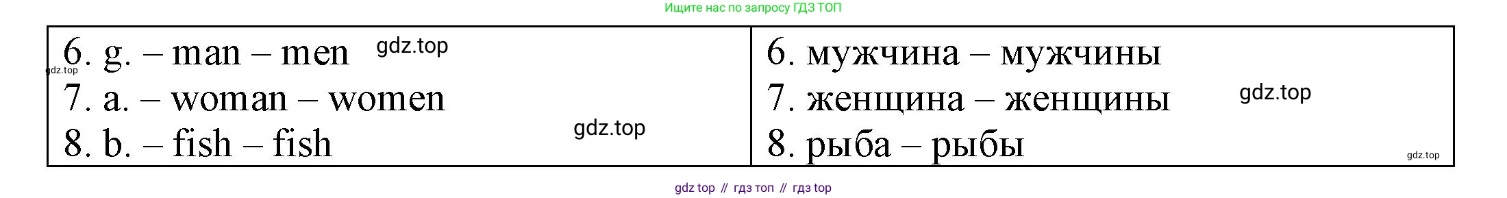 ГДЗ Английский язык (english), 3 класс Грамматический тренажёр, автор: Юшина Дарья Генадьевна, издательство Просвещение, Москва, 2023, салатового цвета, страница 49, номер 2, Решение (продолжение 2)