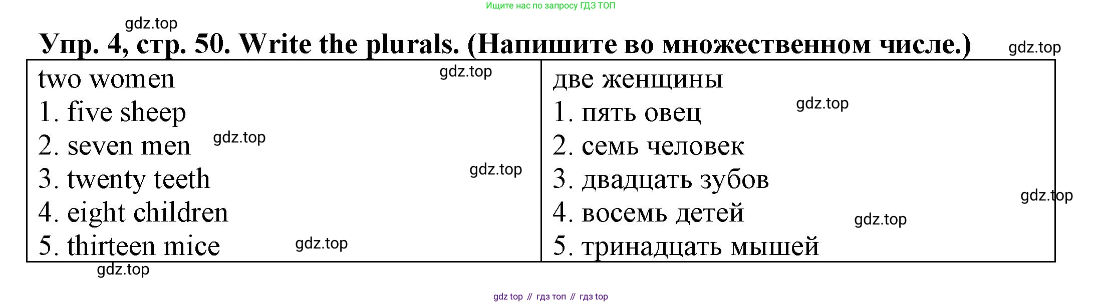 ГДЗ Английский язык (english), 3 класс Грамматический тренажёр, автор: Юшина Дарья Генадьевна, издательство Просвещение, Москва, 2023, салатового цвета, страница 50, номер 4, Решение