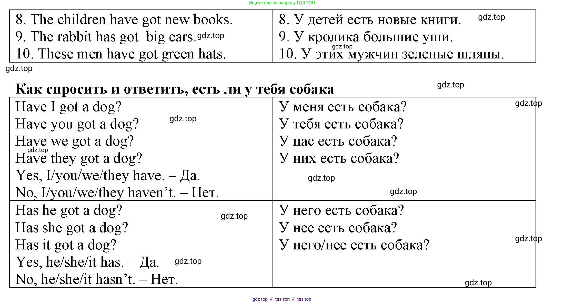 ГДЗ Английский язык (english), 3 класс Грамматический тренажёр, автор: Юшина Дарья Генадьевна, издательство Просвещение, Москва, 2023, салатового цвета, страница 51, номер 6, Решение (продолжение 2)