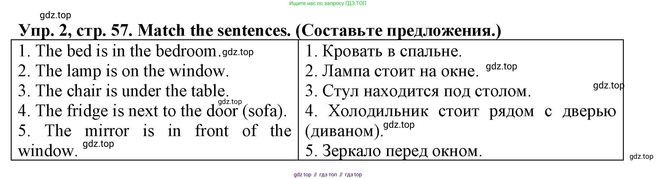 ГДЗ Английский язык (english), 3 класс Грамматический тренажёр, автор: Юшина Дарья Генадьевна, издательство Просвещение, Москва, 2023, салатового цвета, страница 57, номер 2, Решение