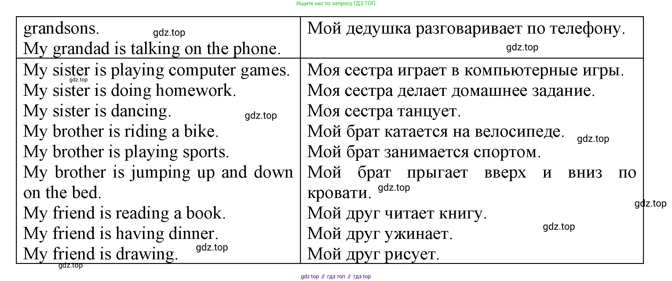 ГДЗ Английский язык (english), 3 класс Грамматический тренажёр, автор: Юшина Дарья Генадьевна, издательство Просвещение, Москва, 2023, салатового цвета, страница 77, номер 14, Решение (продолжение 2)