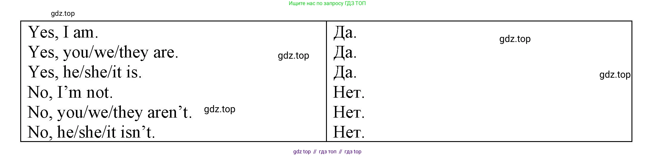 ГДЗ Английский язык (english), 3 класс Грамматический тренажёр, автор: Юшина Дарья Генадьевна, издательство Просвещение, Москва, 2023, салатового цвета, страница 71, номер 6, Решение (продолжение 2)