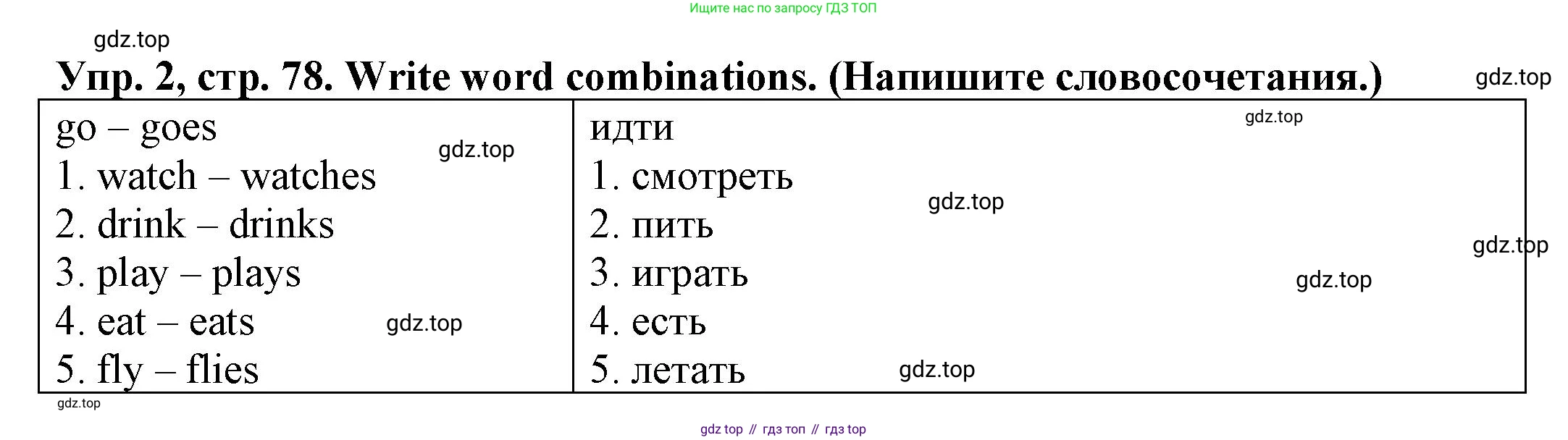 ГДЗ Английский язык (english), 3 класс Грамматический тренажёр, автор: Юшина Дарья Генадьевна, издательство Просвещение, Москва, 2023, салатового цвета, страница 78, номер 2, Решение