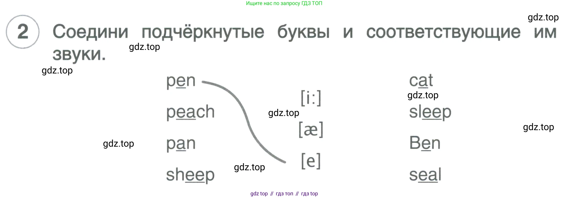 ГДЗ Английский язык (english), 3 класс рабочая тетрадь, авторы: Комарова Юлия Александровна, Ларионова Ирина Владимировна, издательство Русское слово, Москва, 2022, голубого цвета, страница 4, номер 2, Условие