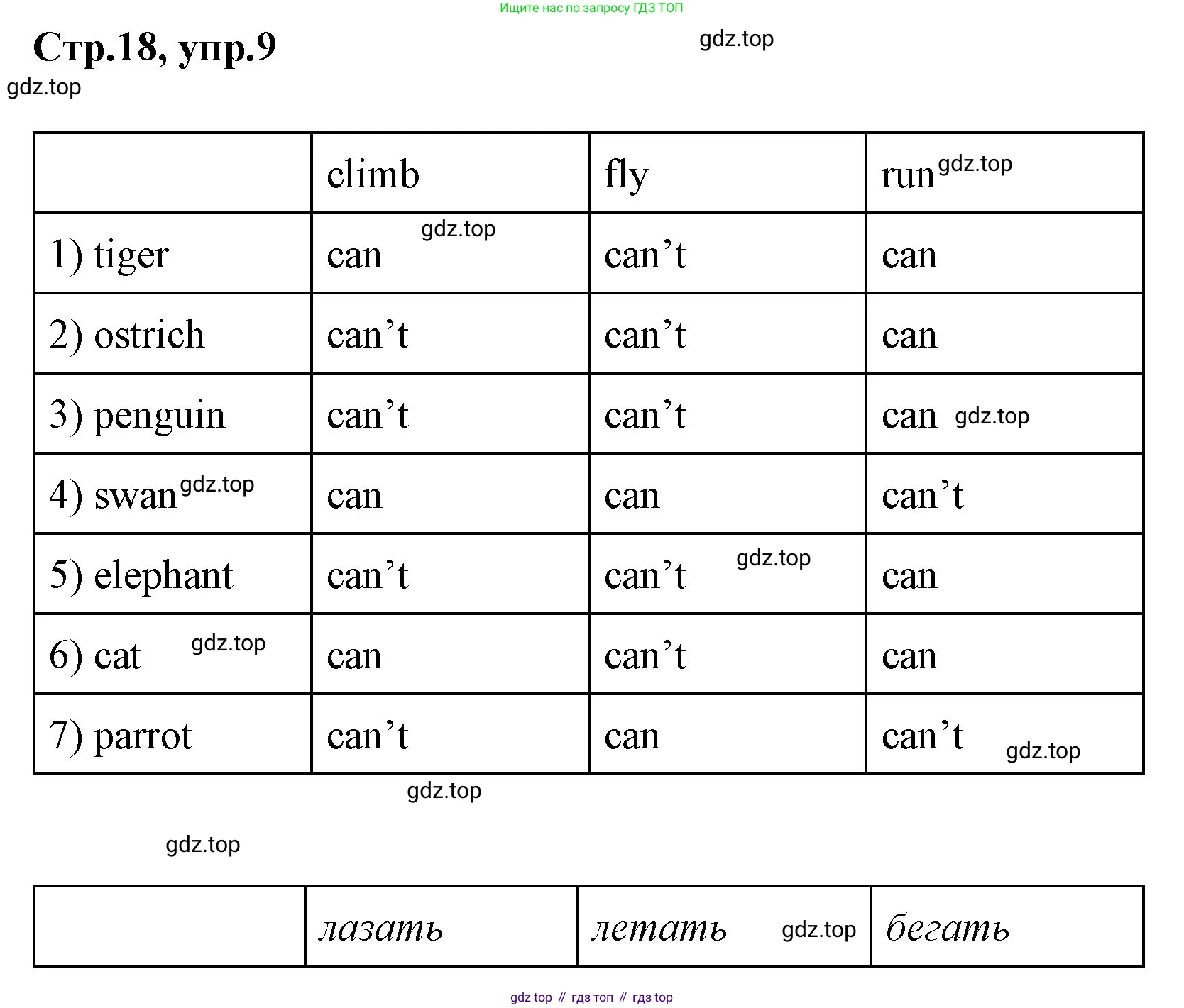 ГДЗ Английский язык (english), 3 класс рабочая тетрадь, авторы: Комарова Юлия Александровна, Ларионова Ирина Владимировна, издательство Русское слово, Москва, 2022, голубого цвета, страница 18, номер 9, Решение