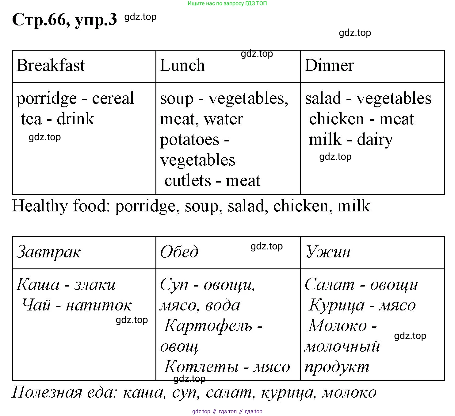 ГДЗ Английский язык (english), 3 класс Учебник, авторы: Комарова Юлия Александровна, Ларионова Ирина Владимировна, издательство Русское слово, Москва, 2022, белого цвета, страница 66, номер 3, Решение
