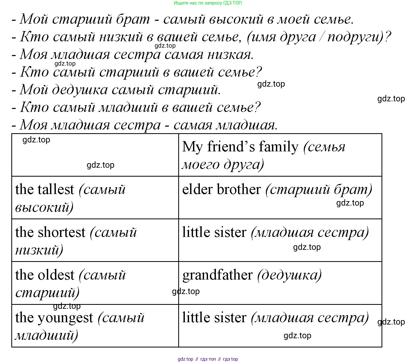 ГДЗ Английский язык (english), 3 класс Учебник, авторы: Комарова Юлия Александровна, Ларионова Ирина Владимировна, издательство Русское слово, Москва, 2022, белого цвета, страница 87, номер 11, Решение (продолжение 2)