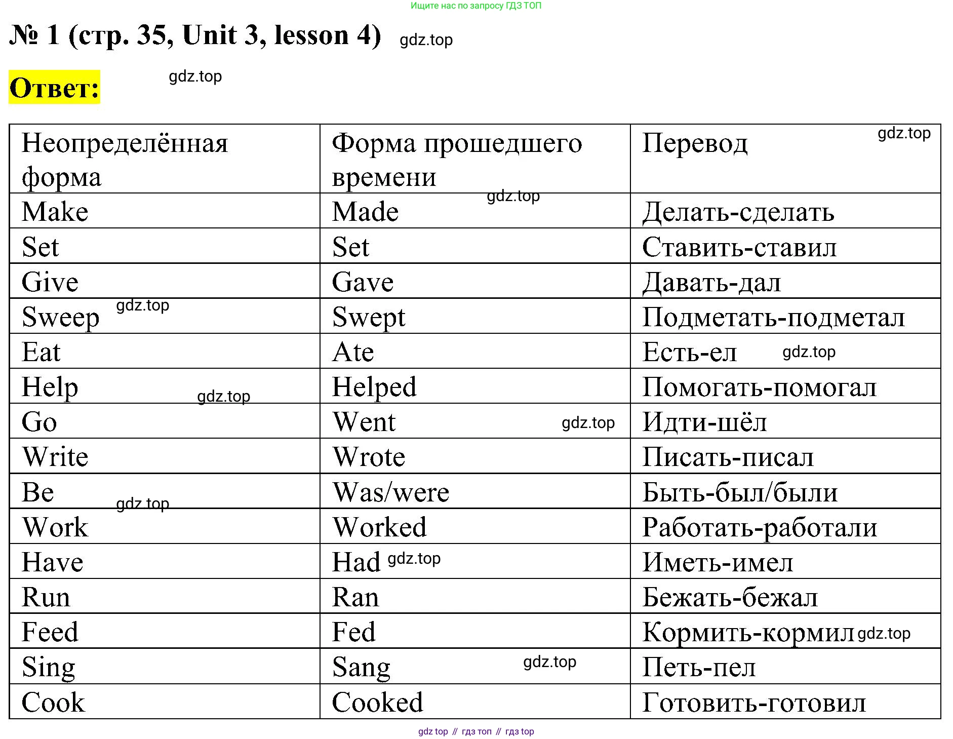 ГДЗ Английский язык (english), 3 класс рабочая тетрадь (activity book), авторы: Кузовлев Владимир Петрович (Kuzovlev Vladimir), Лапа Наталья Михайловна, Костина Ирина Павловна, Кузнецова Елена Вячеславовна, издательство Просвещение, Москва, 2023, страница 35, номер 1, Решение