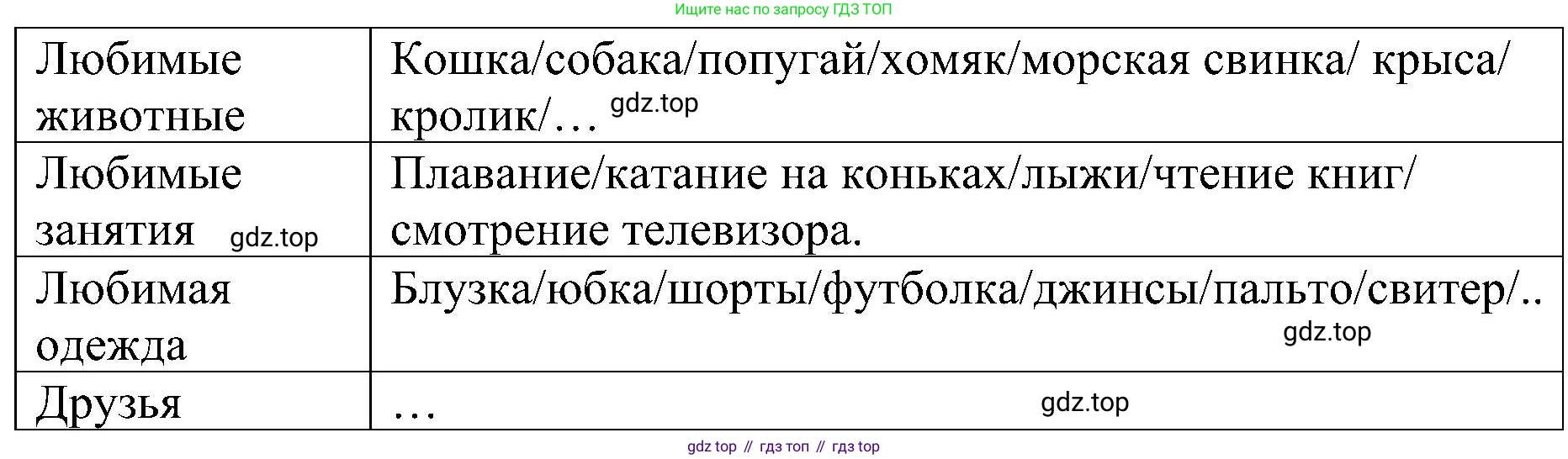 ГДЗ Английский язык (english), 3 класс рабочая тетрадь (activity book), авторы: Кузовлев Владимир Петрович (Kuzovlev Vladimir), Лапа Наталья Михайловна, Костина Ирина Павловна, Кузнецова Елена Вячеславовна, издательство Просвещение, Москва, 2023, страница 115, Решение (продолжение 2)