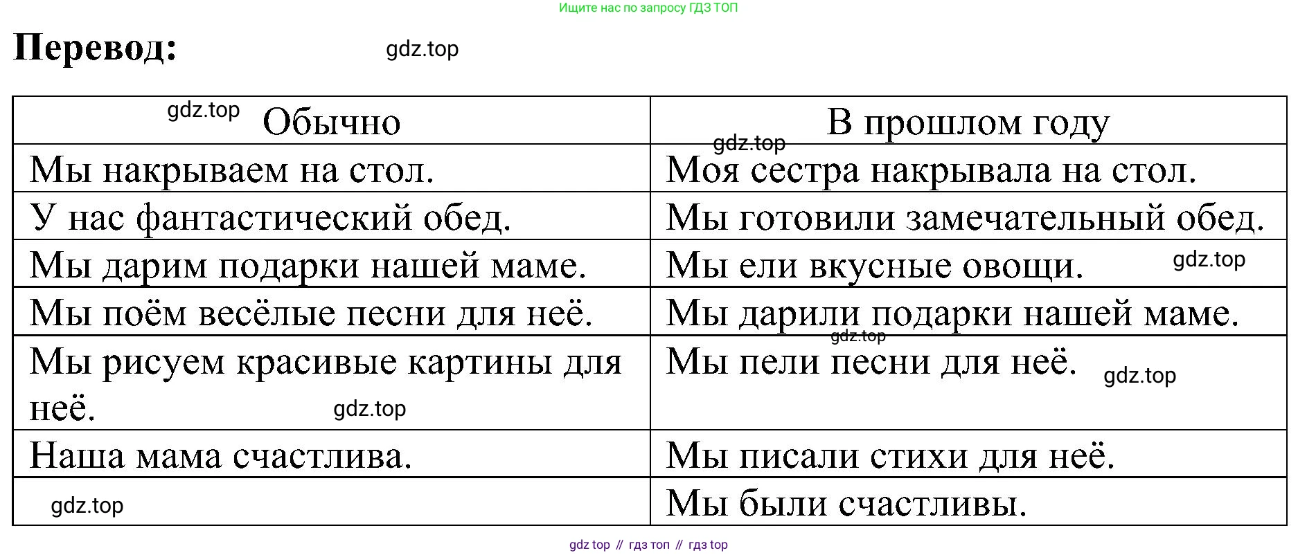 ГДЗ Английский язык (english), 3 класс Учебник, авторы: Кузовлев Владимир Петрович (Kuzovlev Vladimir), Лапа Наталья Михайловна, Костина Ирина Павловна, Кузнецова Елена Вячеславовна, издательство Просвещение, Москва, 2023, голубого цвета, Часть ( Part) 1, страница 48, номер 2, Решение (продолжение 2)