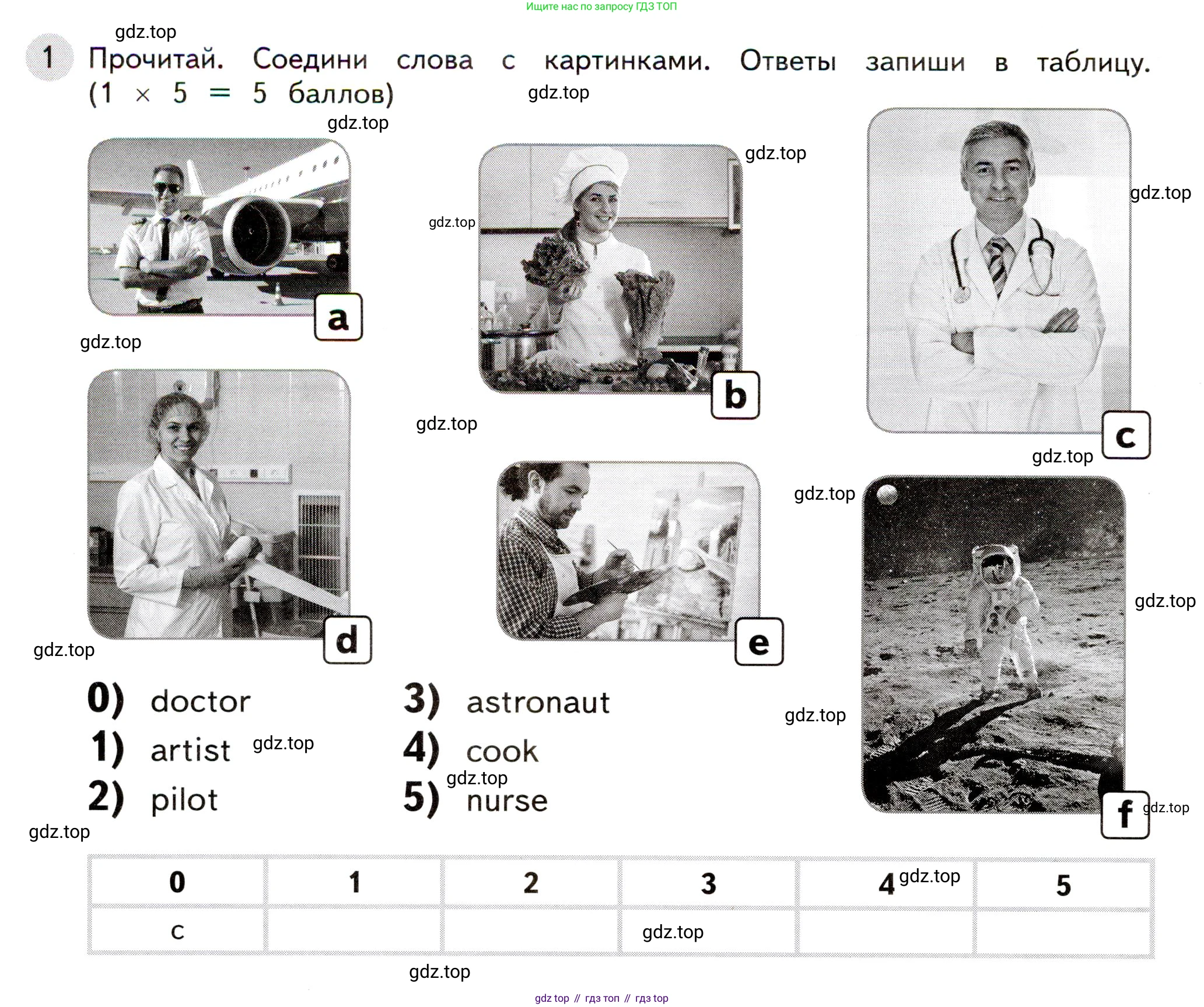 ГДЗ Английский язык (english), 3 класс Контрольные задания, автор: Покидова Анастасия Дмитриевна (Pokidova Anastasiya), издательство Просвещение, Москва, 2023, серого цвета, страница 16, номер 1, Условие