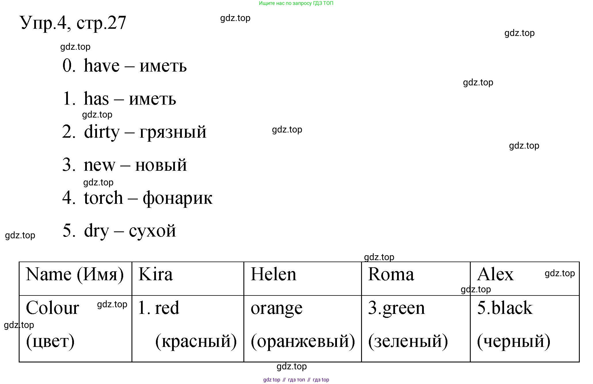 ГДЗ Английский язык (english), 3 класс Контрольные задания, автор: Покидова Анастасия Дмитриевна (Pokidova Anastasiya), издательство Просвещение, Москва, 2023, серого цвета, страница 27, номер 4, Решение