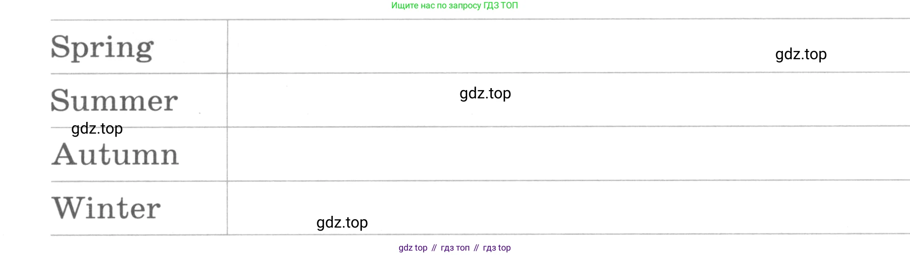Английский язык (english), 3 класс Контрольные работы, авторы: Афанасьева Ольга Васильевна (Afanasyeva Olga), Михеева Ирина Владимировна (Mikheeva Irina), Баранова Ксения Михайловна (Baranova Ksenia), издательство Дрофа, Москва, 2018 - 2022, зелёного цвета, страница 68, номер 1, Условие (продолжение 2)