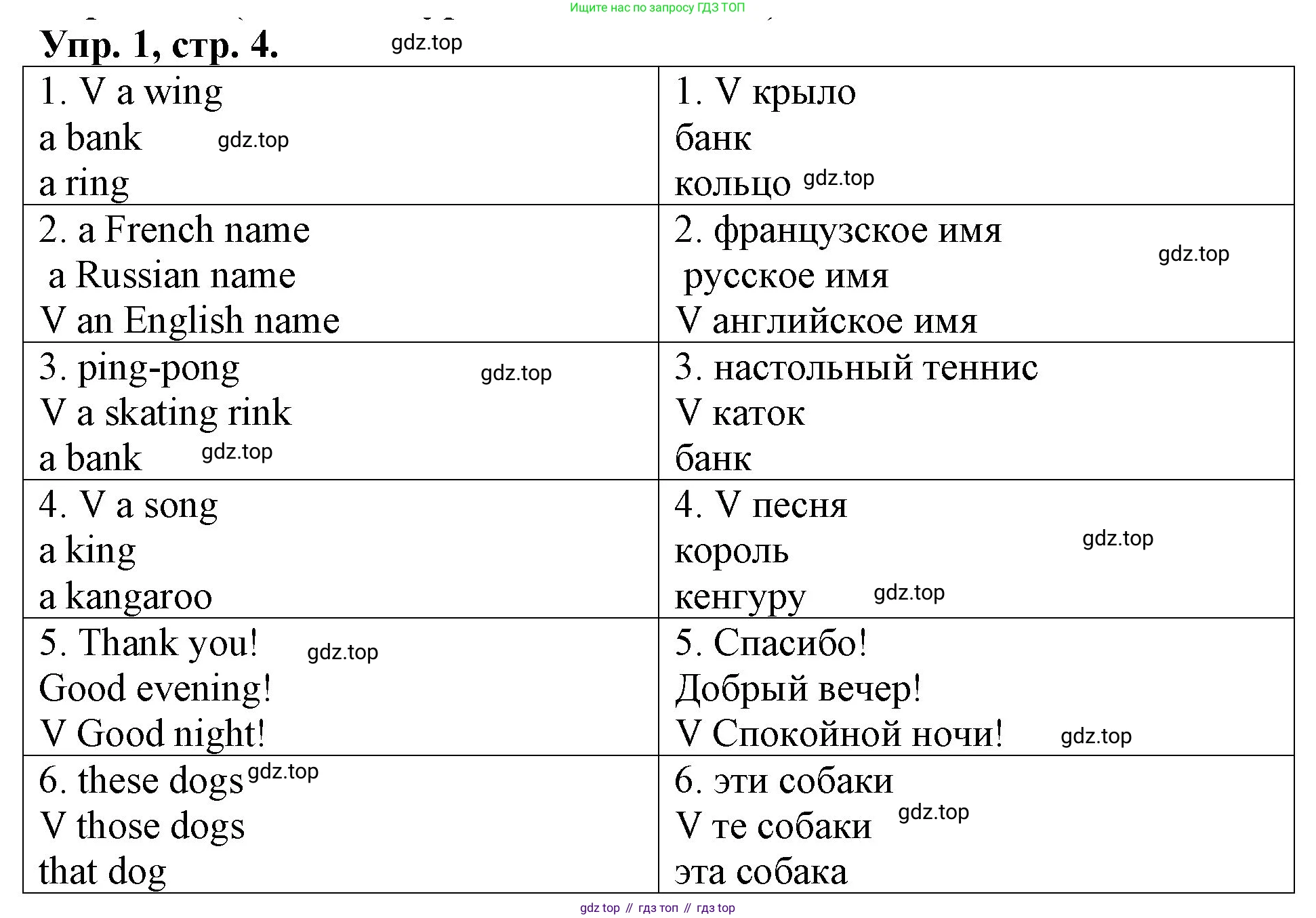 Английский язык (english), 3 класс Контрольные работы, авторы: Афанасьева Ольга Васильевна (Afanasyeva Olga), Михеева Ирина Владимировна (Mikheeva Irina), Баранова Ксения Михайловна (Baranova Ksenia), издательство Дрофа, Москва, 2018 - 2022, зелёного цвета, страница 4, номер 1, Решение